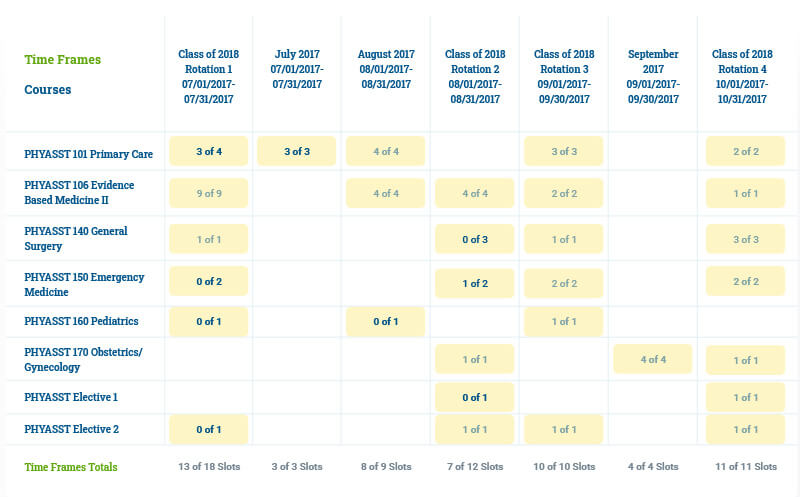 Time Frame of Courses Sample