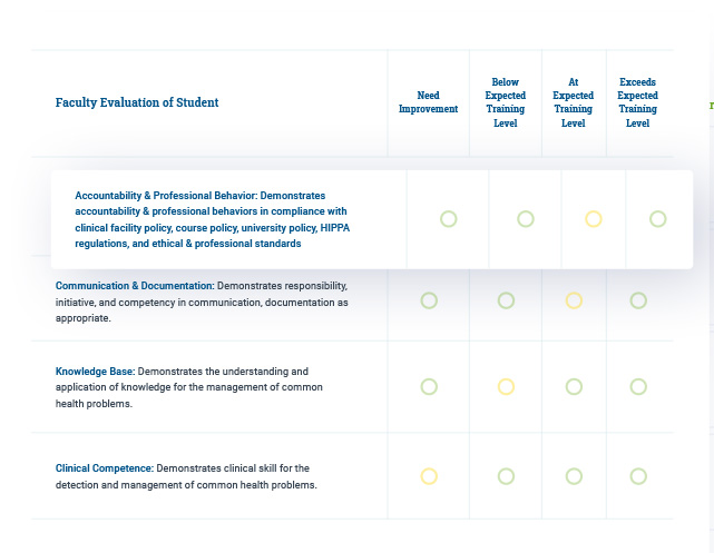 MedHub Performance Evaluation Sample