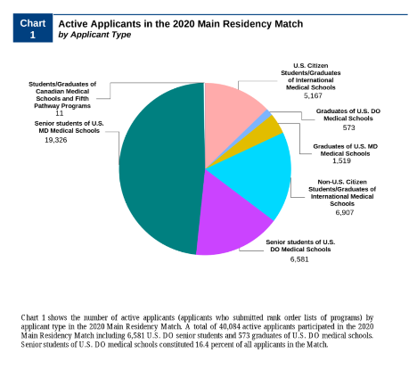 Residency Match Screenshot